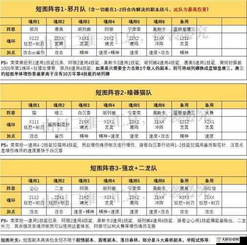 斗罗大陆游戏中灼烧队伍高效搭配策略与技巧全面详解